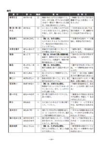 漢字多助サンプルP26